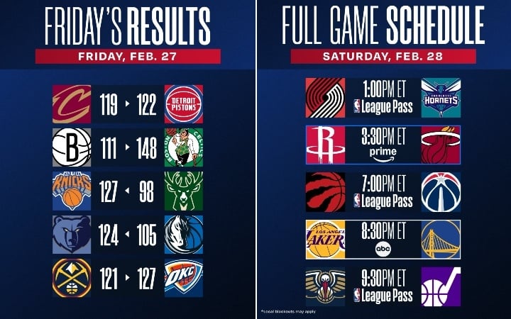 Krwiste Powroty I Urodzinowy Pokaz: Liga NBA Rozgrzana Do Czerwoności